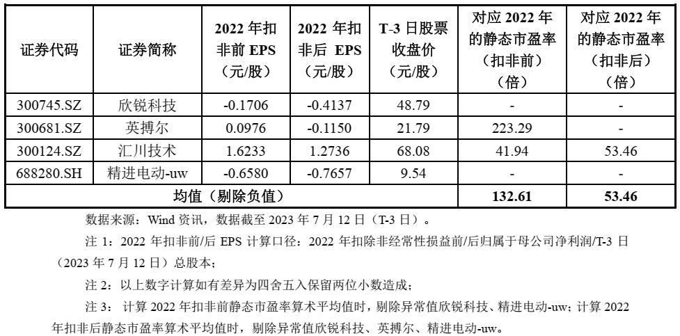 沙弥新股申购解析兴通股份,沙弥新股申购