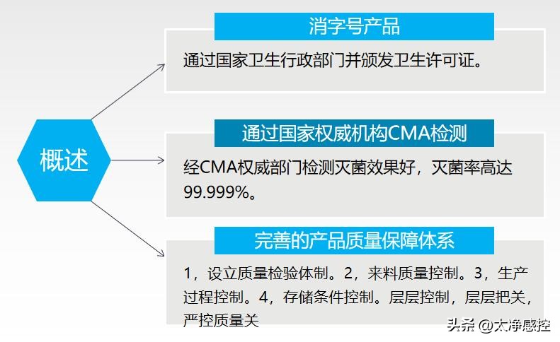 太净感控（上海）医疗科技有限公司