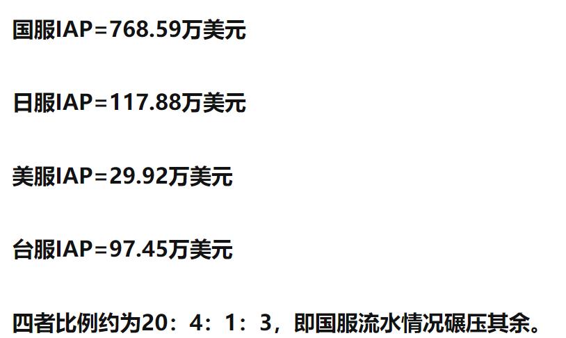 停氪背后的反思,游戏又肝又氪都在劝退新玩家弃游