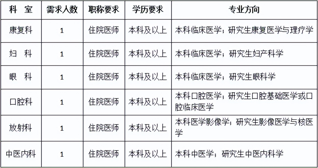 上海新华医院康复中心招聘,上海市第五康复医院招聘护士
