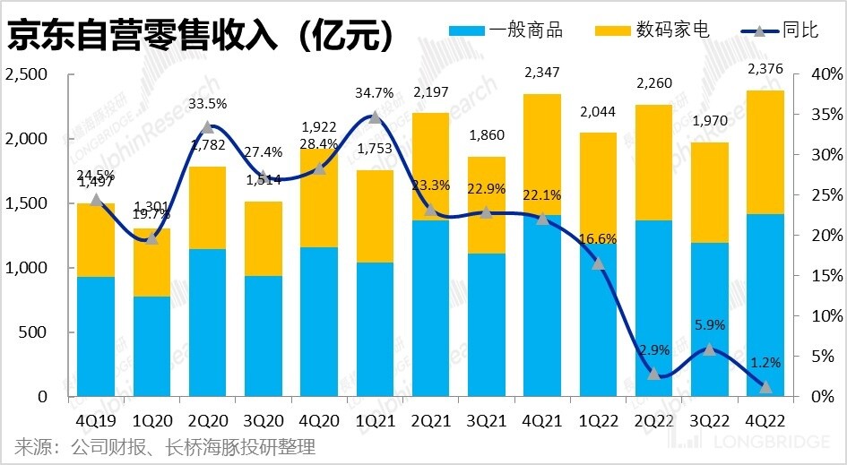 东哥为什么能把京东做这么大,东哥为什么会把京东做这么大
