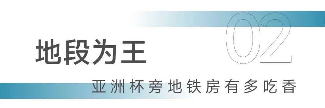 青岛城阳亚洲杯周边住宅,城阳亚洲杯周边楼盘