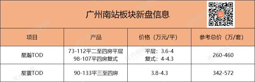 番禺新造可以买吗,番禺新造和南村