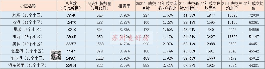 25个核心城市二手房最新成交,园区二手房成交