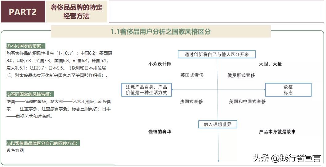 关于奢侈品巴宝莉营销策略论文,高端奢侈品营销策略