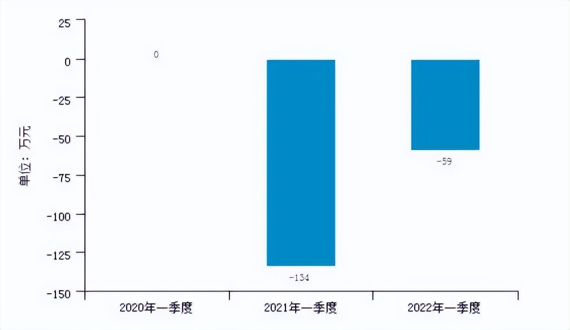 小微企业疫情融资,鼓励发行小微企业增信集合债券