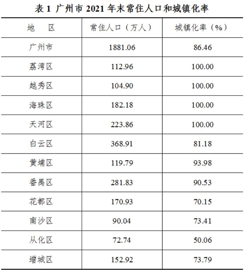 花都买房必看网站,花都买房指南2022版