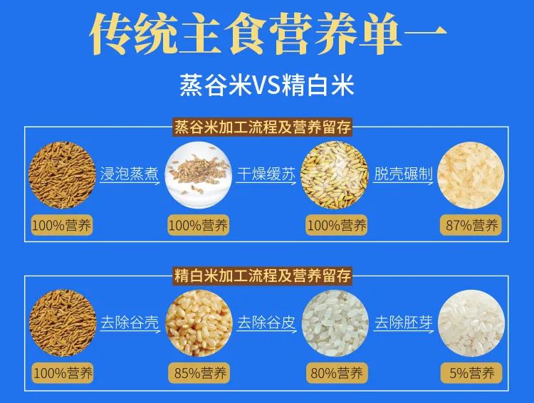 大米的行业趋势,大米加工行业的未来