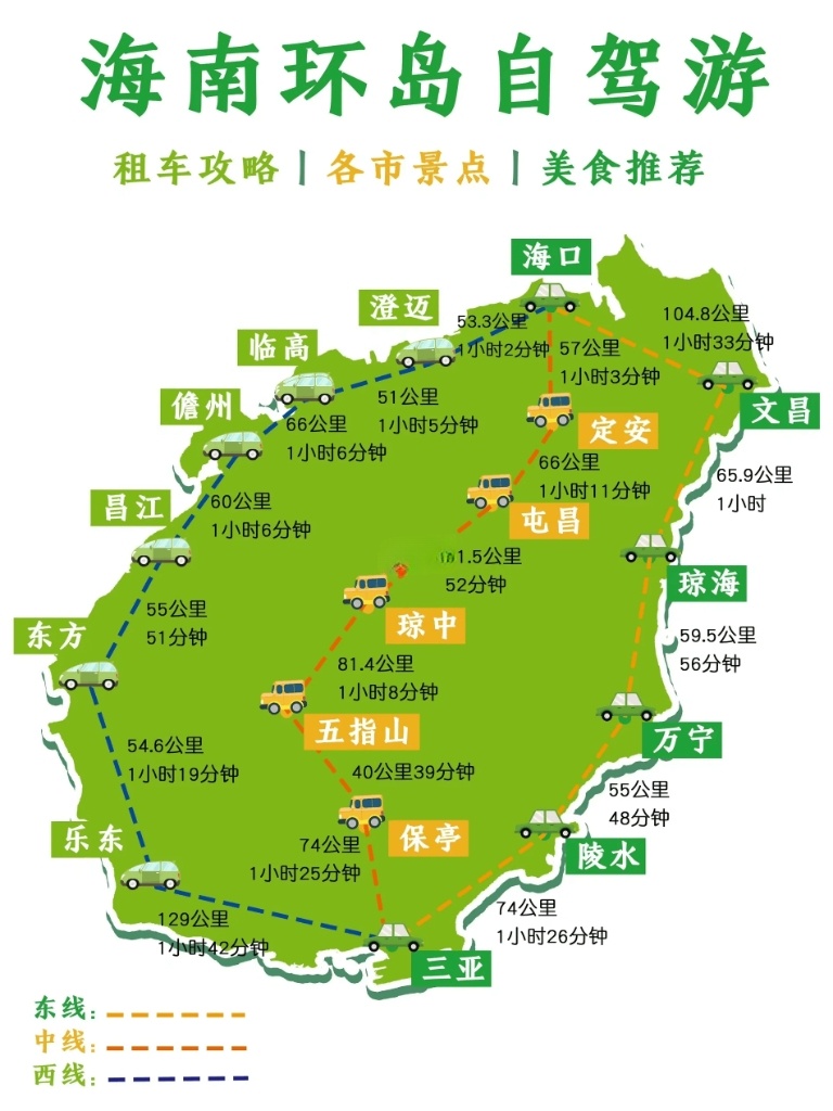 海南租车自驾游详细攻略,海南租车自驾游旅游攻略路线