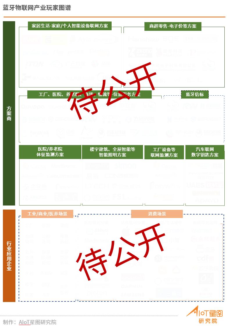 物联网的蓝牙设备,蓝牙物联网技术