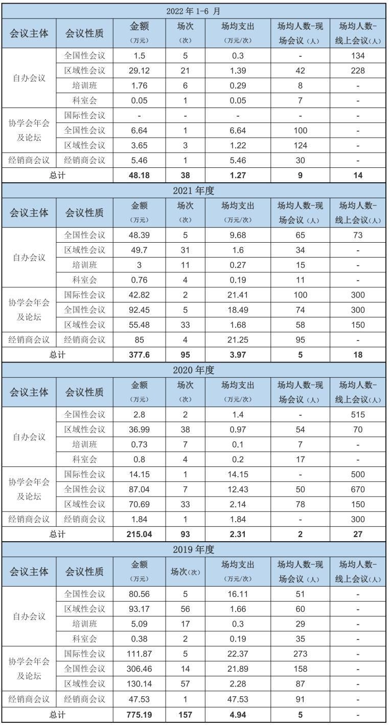 天助畅运最新分红公告,ipo研究方向
