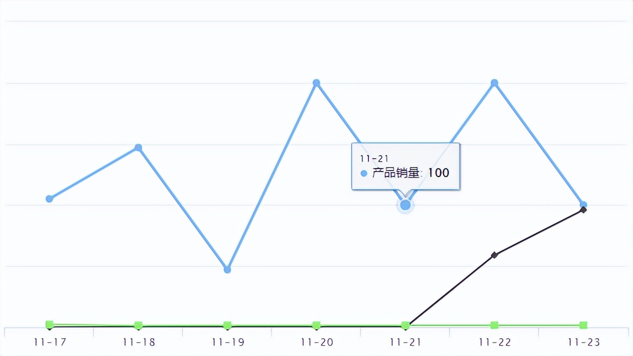 Temu新品爆品|告别一刀切！亚马逊不再直接封号