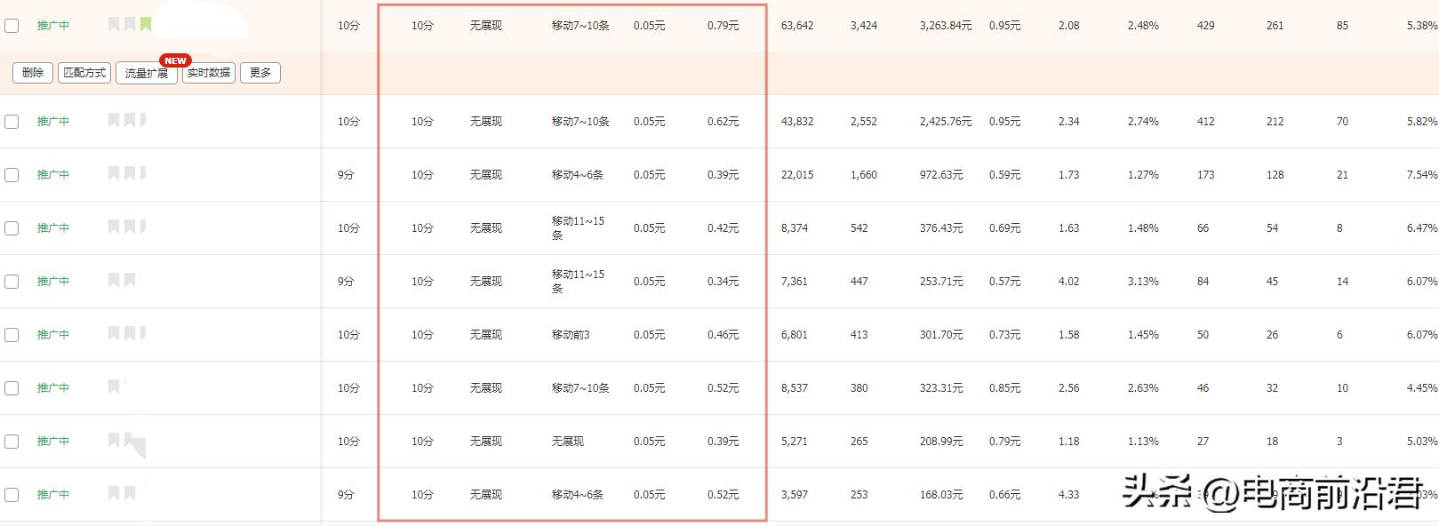 淘宝运营卖家必懂20条运营策略,淘宝运营需要掌握哪些技巧和方法