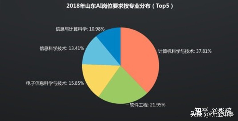 计算机专业的就业前景怎么样,中公教育计算机专业就业前景