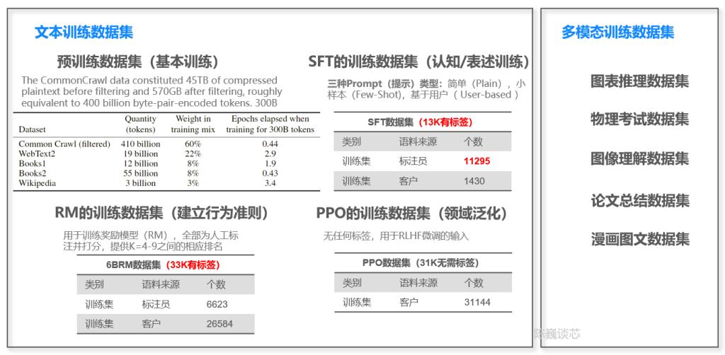 gpt-4有哪些进步,gpt-4到底有多智能