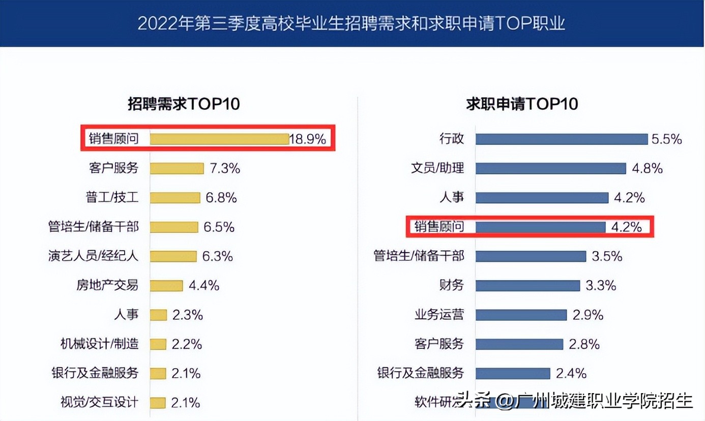 市场营销专业自主招生笔试,市场营销自主招生考什么