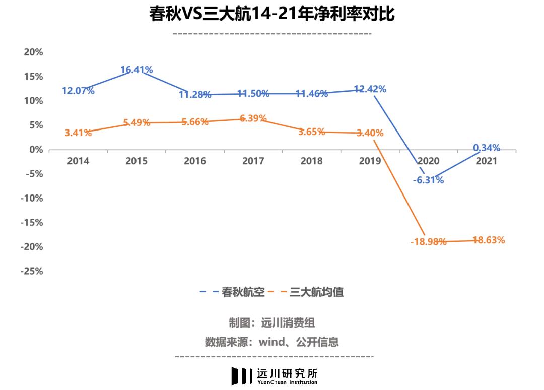逃离北上广，春秋站着把钱挣了