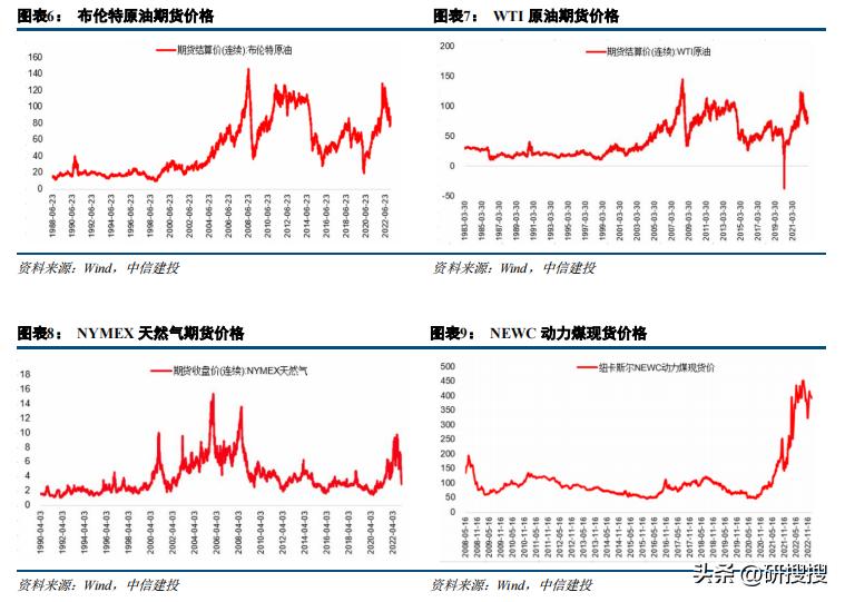 2021物流行业回升,2024国际原油油价走势分析建议