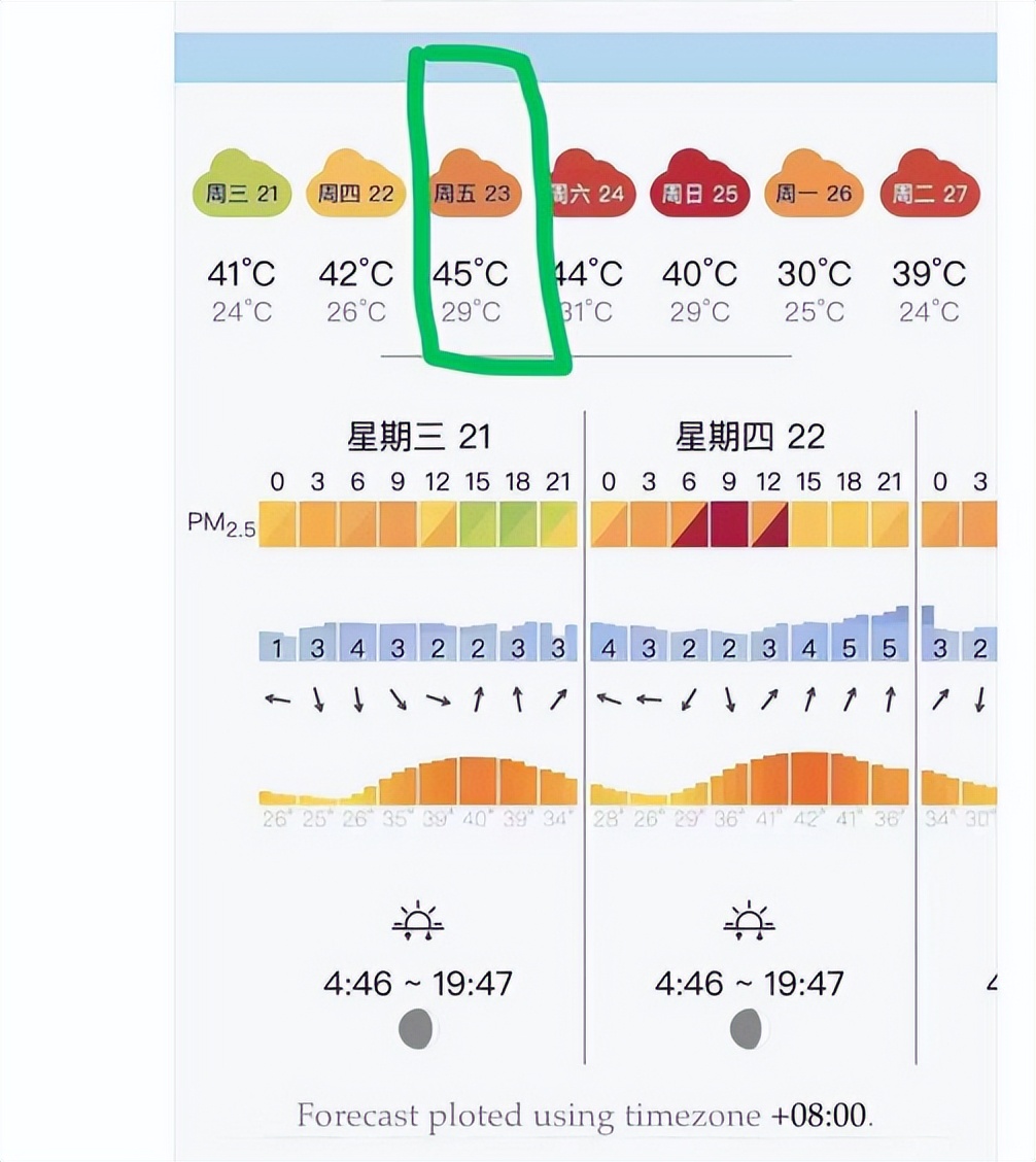美国大使馆公布的气温为什么偏高,美国大使馆报北京气温
