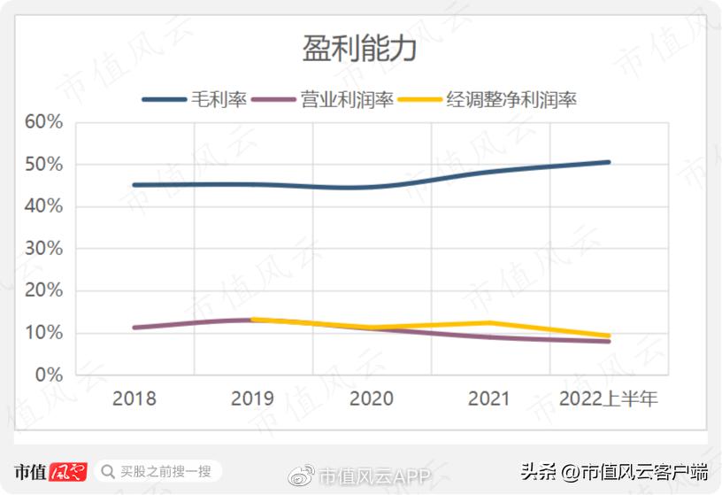 体育游戏开发商望尘科技港股IPO:中国区增长缓慢，亟需出海证明