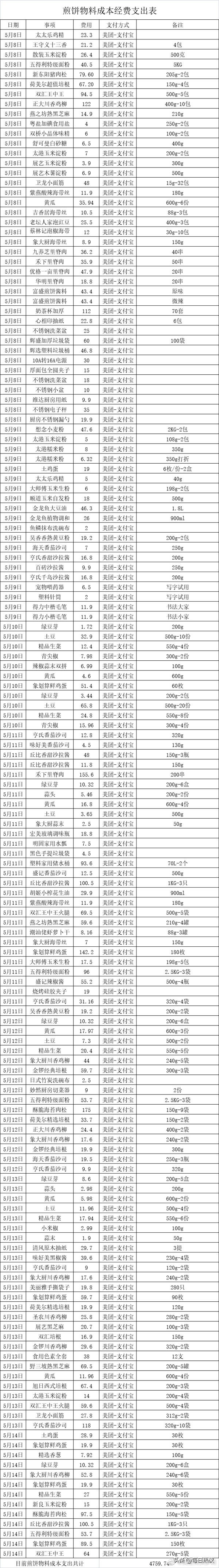 狗头萝莉在宁波哪卖煎饼,狗头萝莉卖煎饼一天多少钱