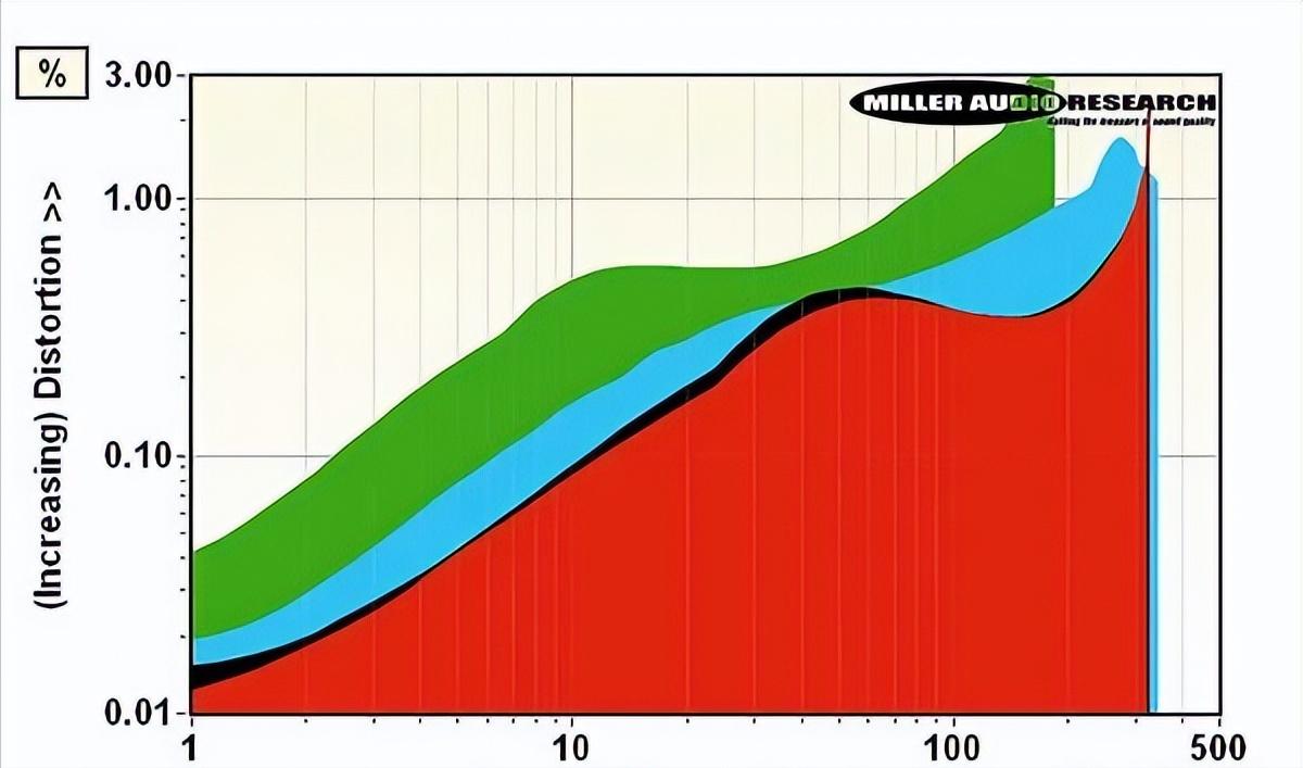意大利声士大都市MetropolisNYC200i电子管合并功放