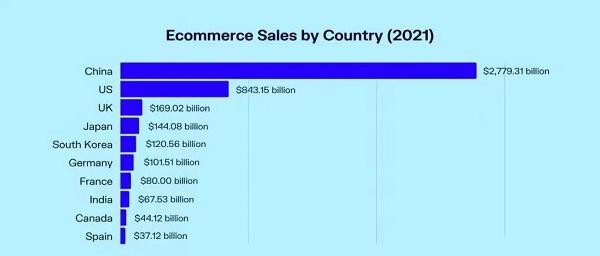 跨境电商选品注意事项,ebay跨境电商新手入门
