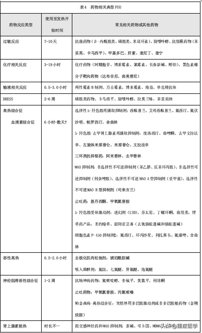 不明原因的发热药方,不明原因的发热