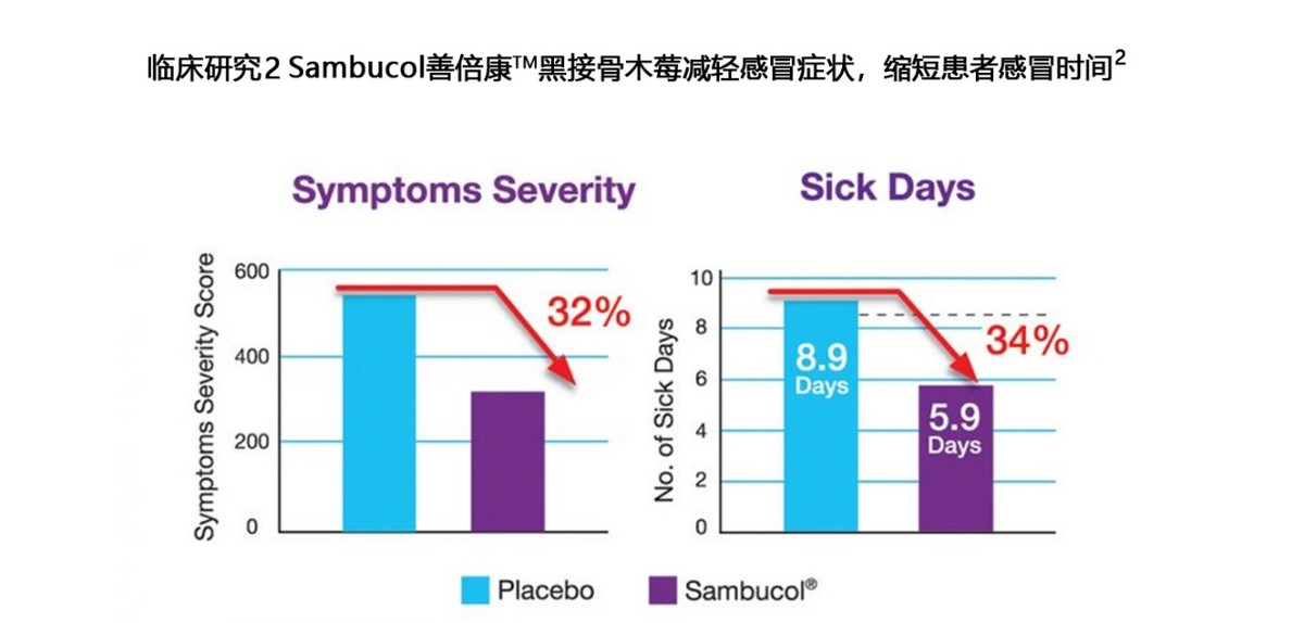 sambucol善倍康黑接骨木怎么样,sambucol黑接骨木是做什么的