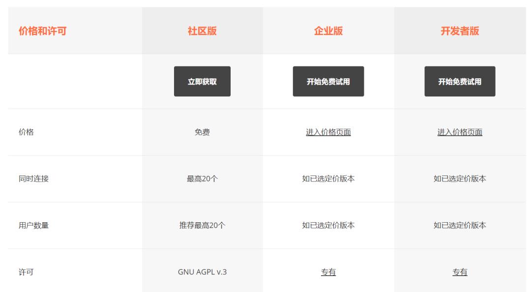 这才是真正的办公神器,这才是最好的电脑桌面软件