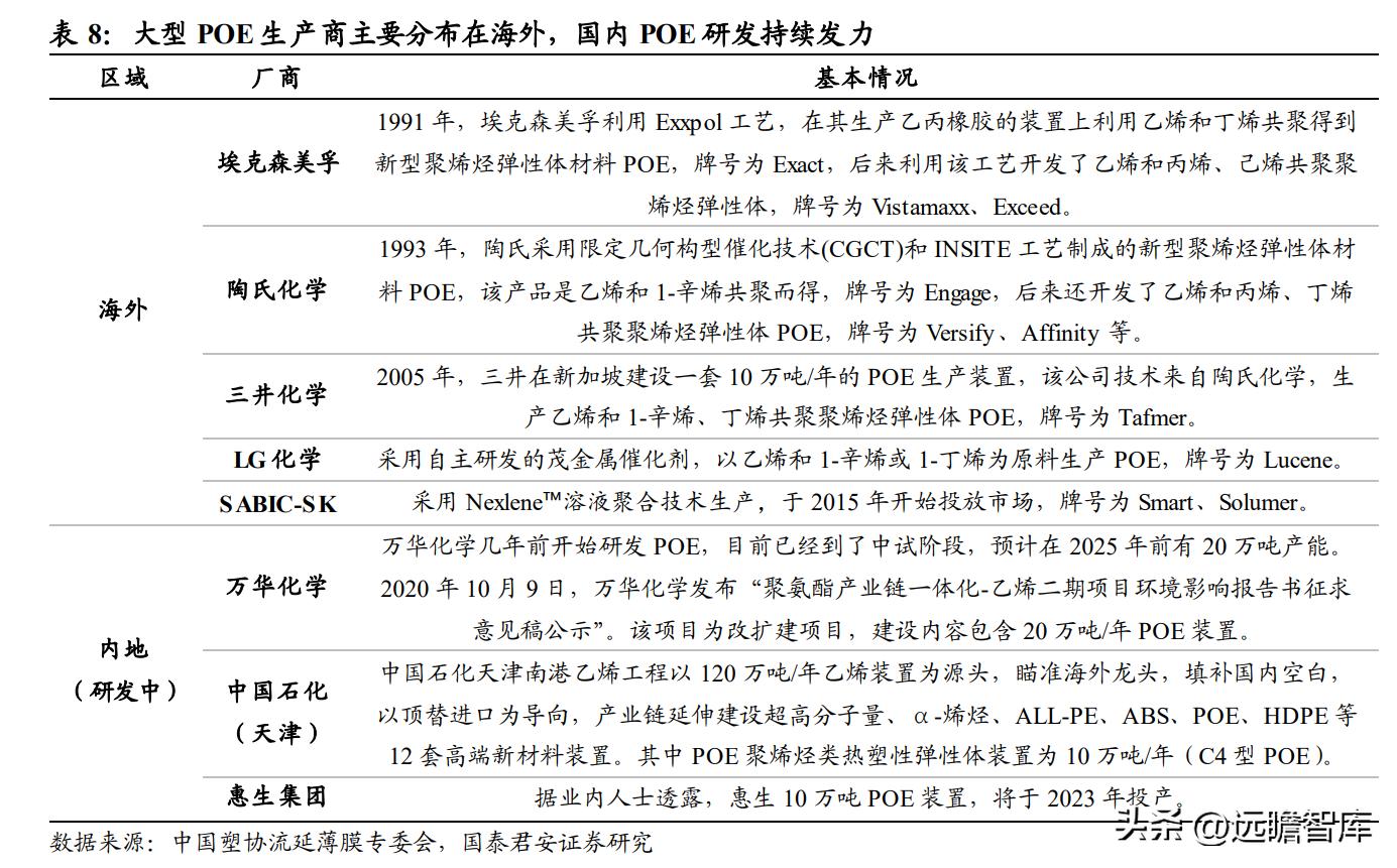 高分子材料龙头，风光股份：抗氧剂奋发踔厉，催化剂未来可期