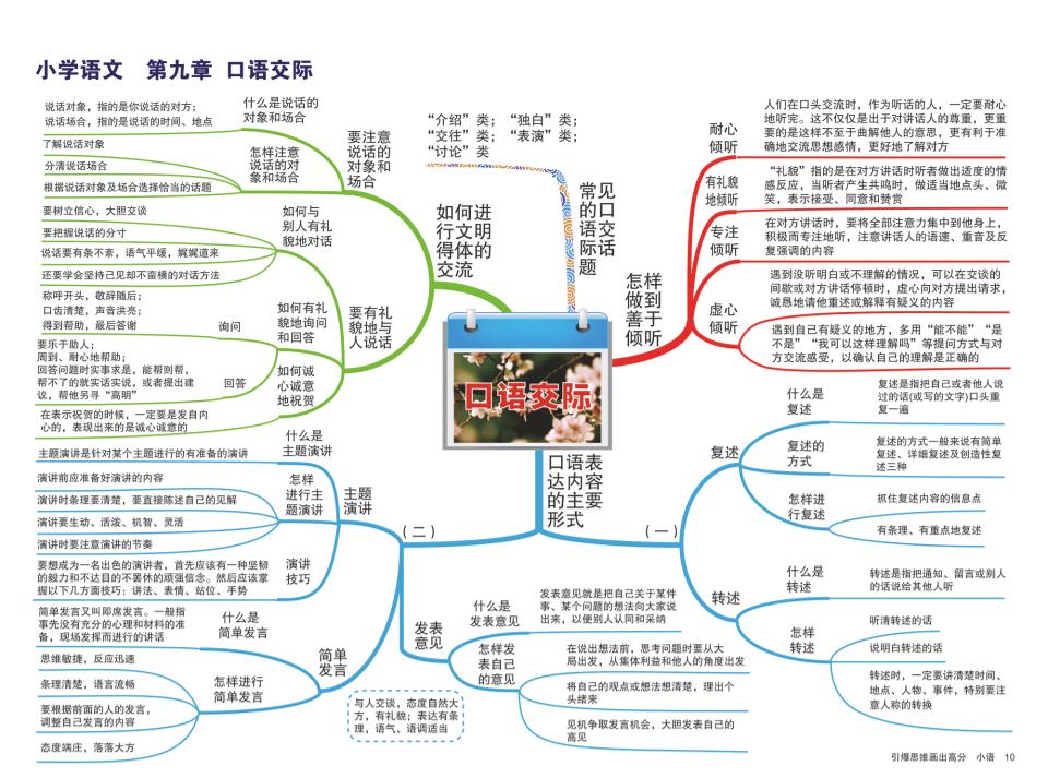如何学好小学语文？或许这份思维导图会给你答案，抓紧收藏