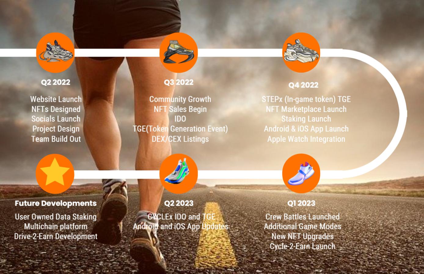 RunNation是一款适用于iOS和Android的Move-2-Earn应用程序