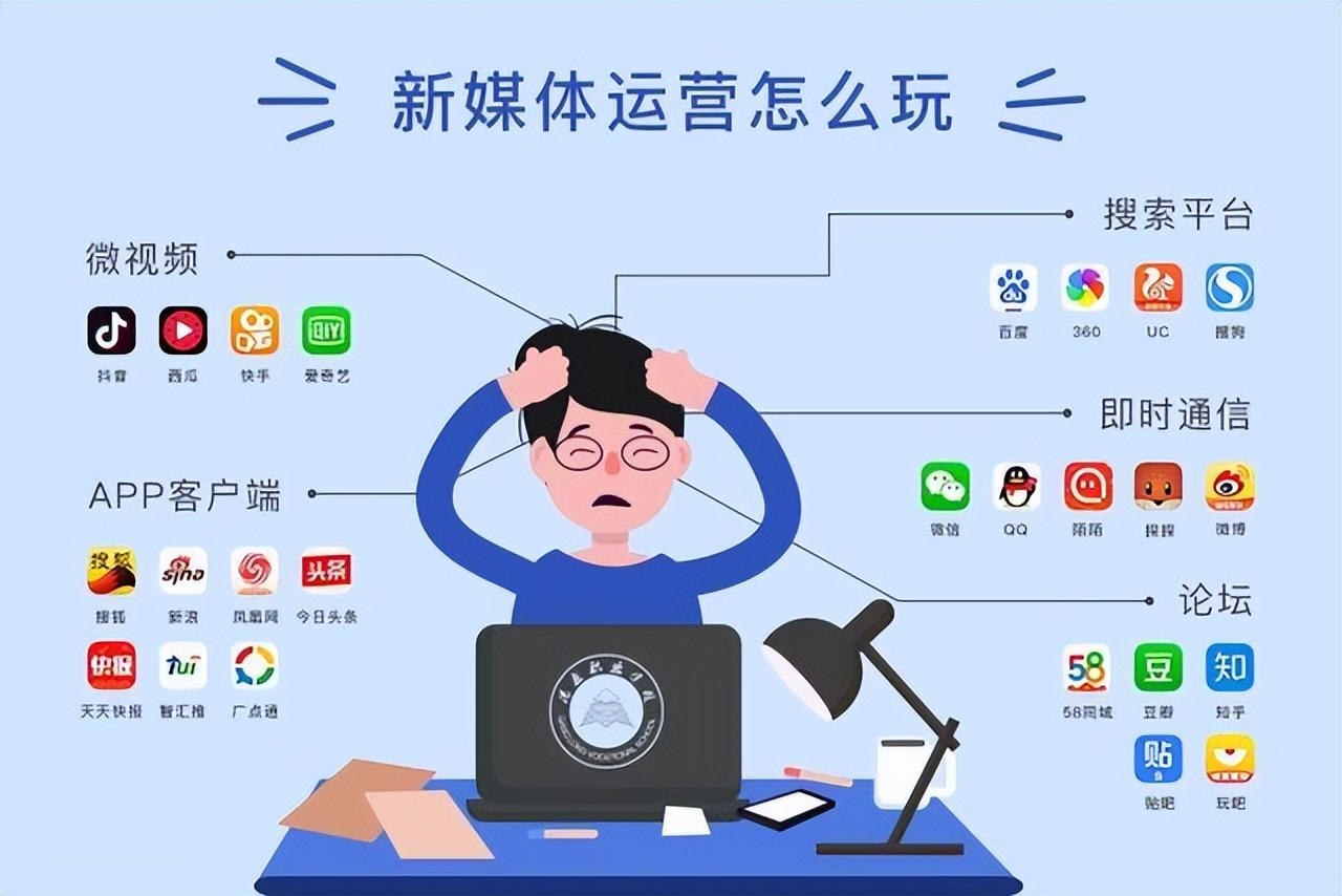 请问目前最火热的引流平台有哪些,第三方引流平台有哪些