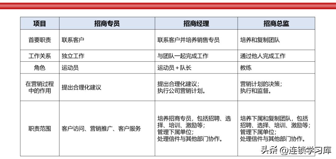 品牌连锁招商加盟方案,连锁加盟招商方案100字