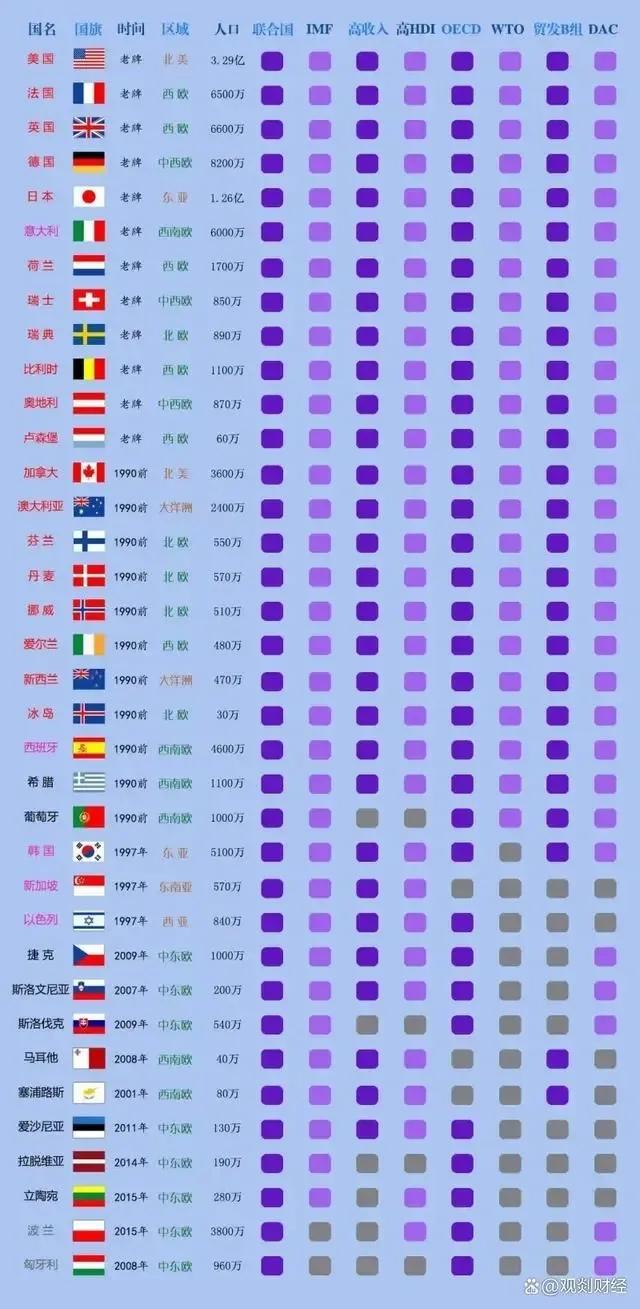 为什么发达国家的国民生活水平高,发达国家平时的生活是怎样的