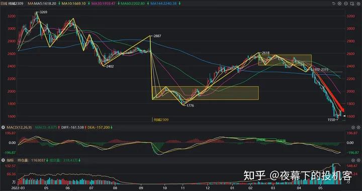 我的期货交易记录20230530