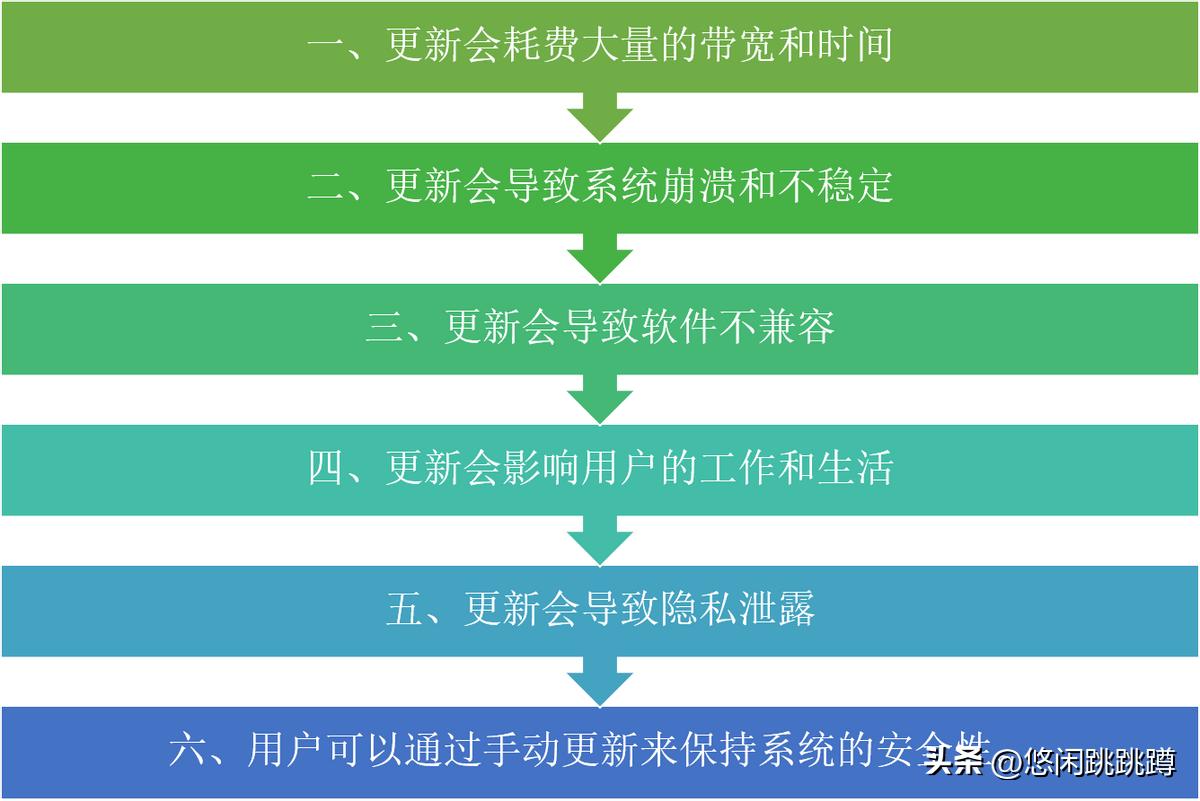 涓轰粈涔堣鍏抽棴windows鑷姩鏇存柊浠ｇ爜,鎴村皵鐢佃剳濡備綍鍏抽棴windows鑷姩鏇存柊