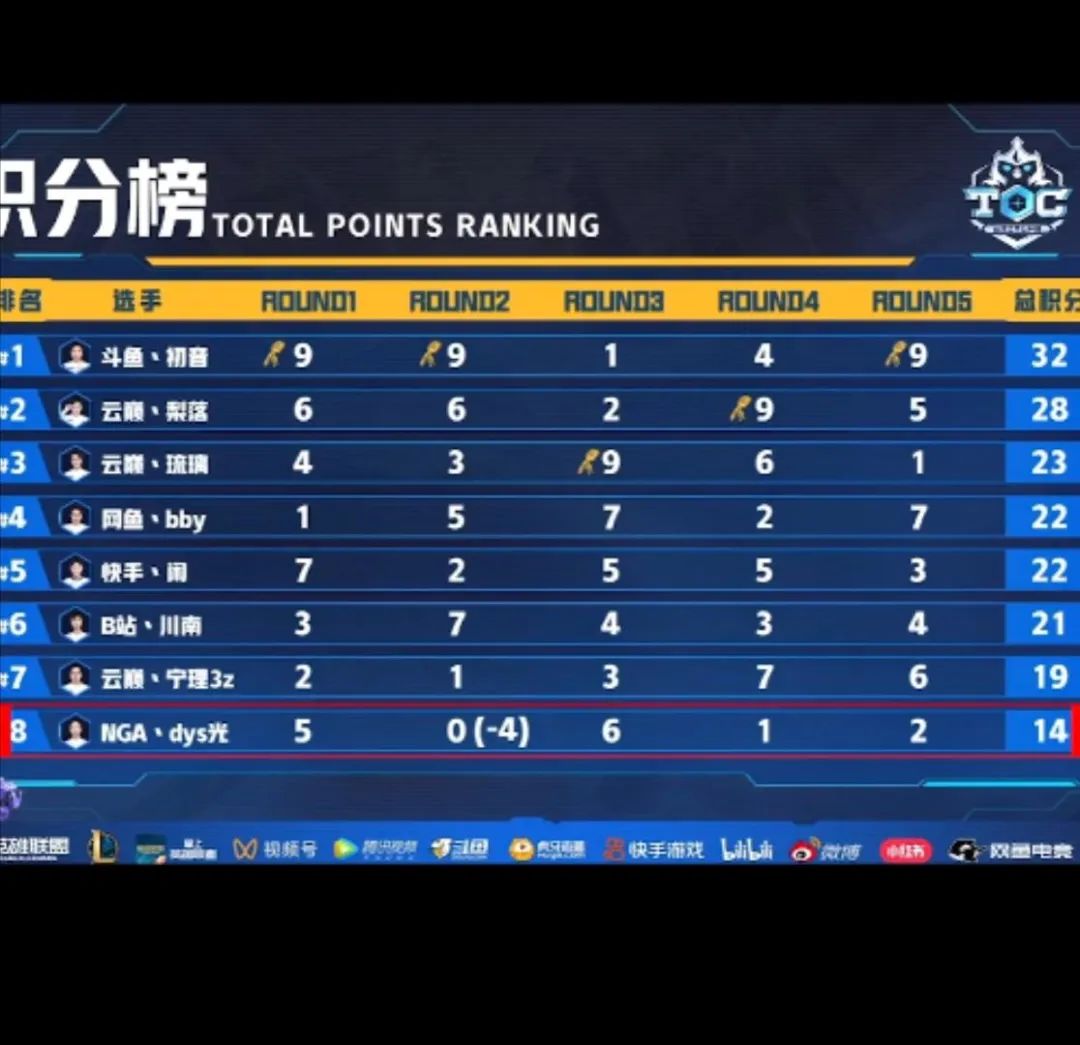 toc半决胜b组,toc对局