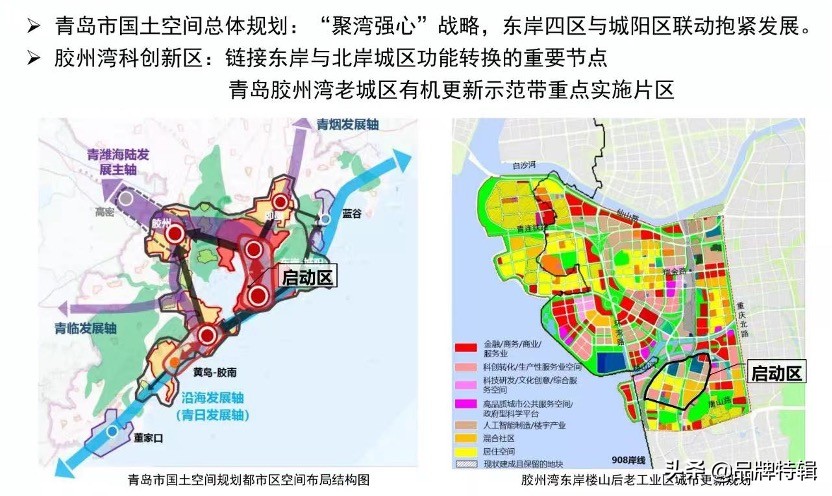 青岛融创展期,融创在青岛的发展
