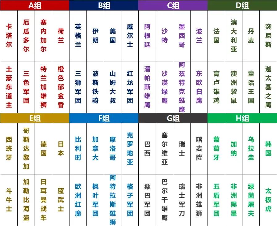 卡塔尔世界杯各个国家别称,卡塔尔国家队绰号