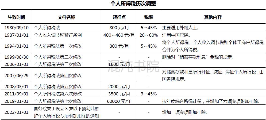 台湾怎么计算个人所得税,台湾综合所得税缴税方式