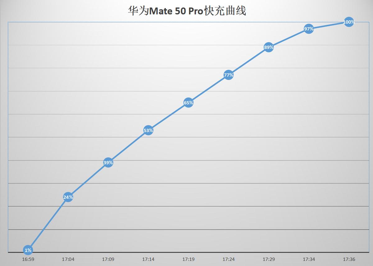 华为mate50pro霞光真实体验评测,华为mate50pro专业评测最新