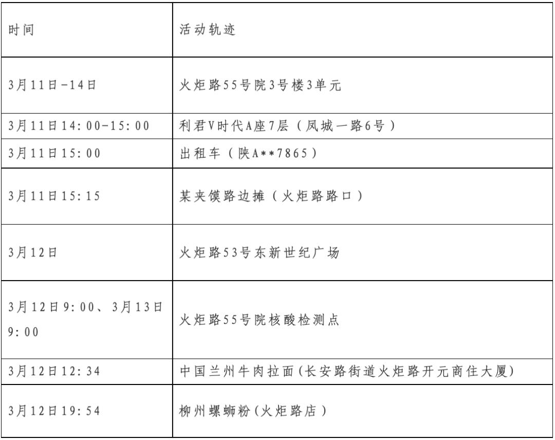 北京、无锡等14个城市最新公告病例轨迹信息通告，市民朋友若有轨迹重叠，请及时报备并按要求落实防疫措施