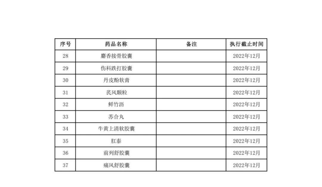 大批药品面临踢出医保目录,大批药品被调出医保是真的吗