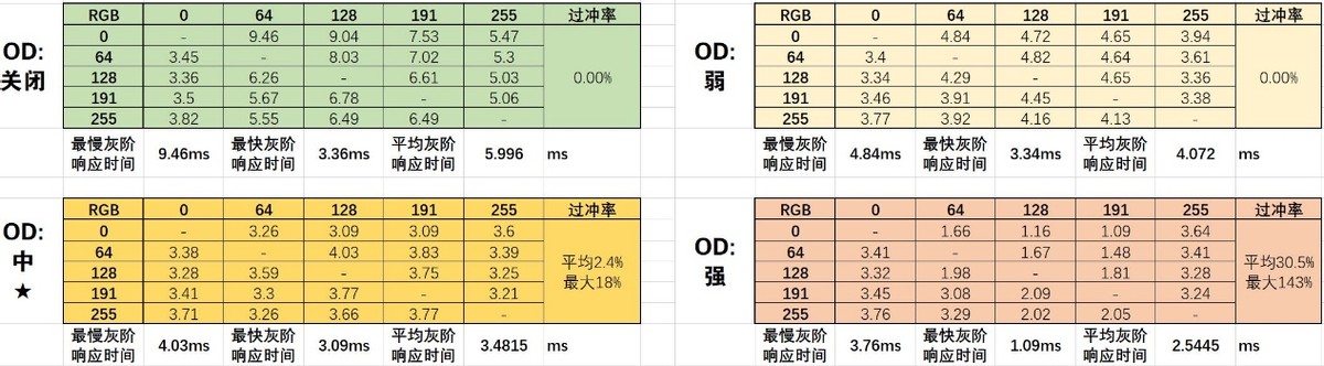 aoc275qxe显示器评测,aocag271qg显示器评测