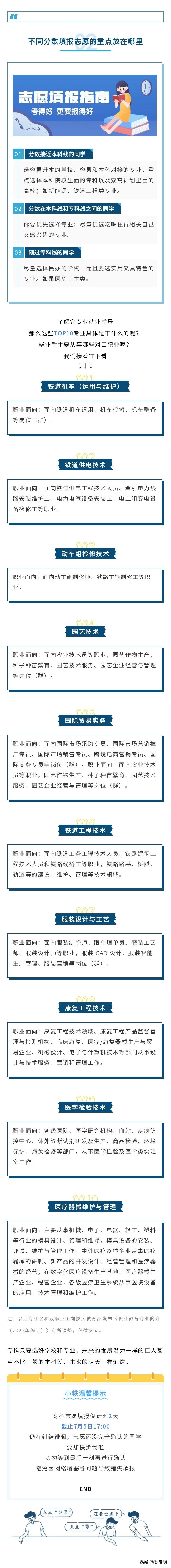 专科就业前景最好的三个专业,专科就业前景最好的九大专业