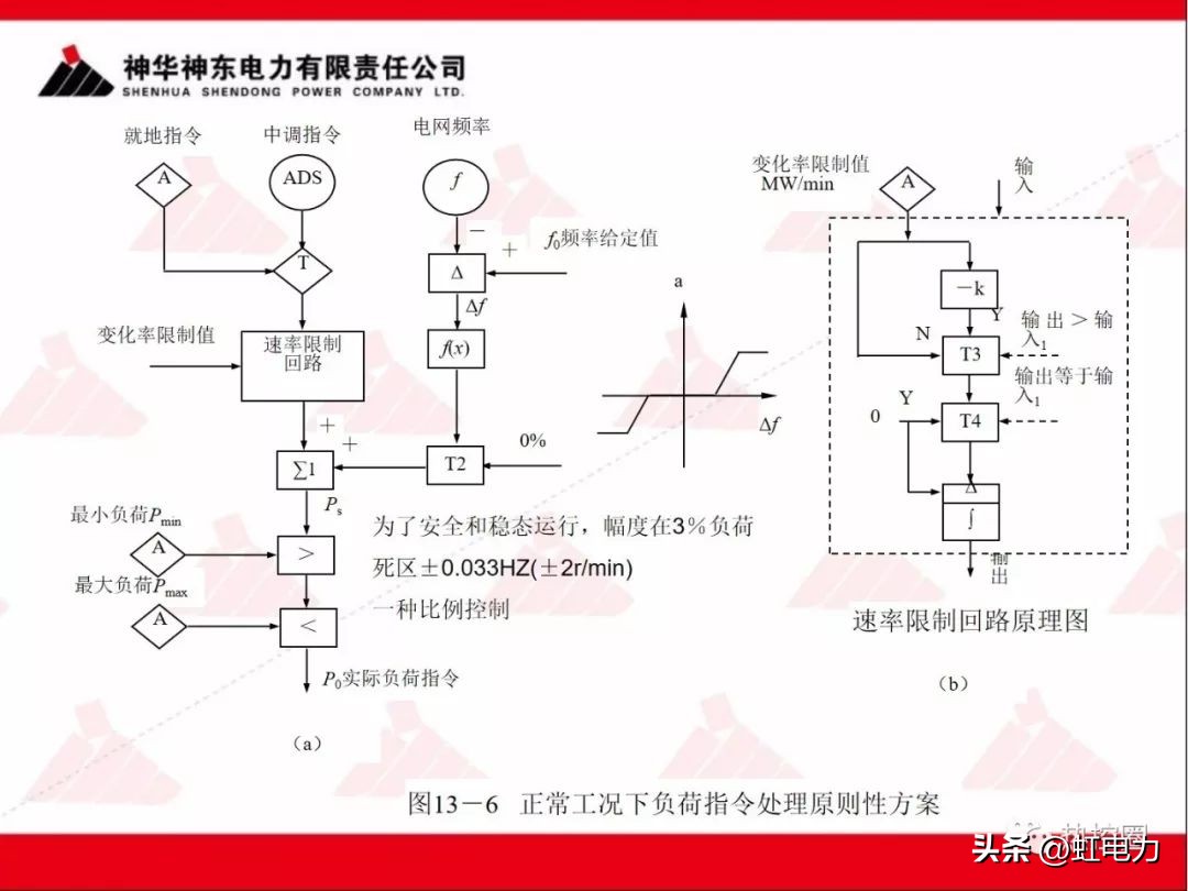 一次调频和二次调频的基本原理,一次调频和二次调频顺序