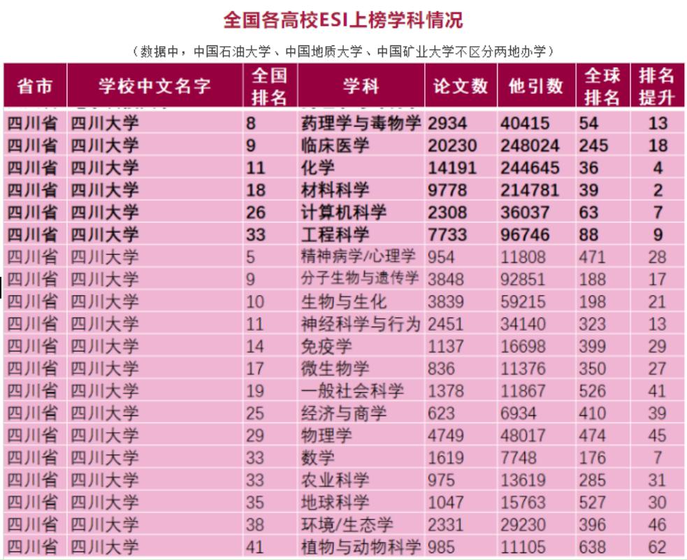 来成都，观太阳神鸟，闻名于世！来川大，听鸾鸣凤语，奏未来之音