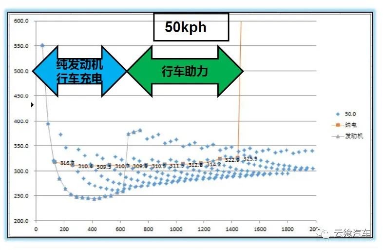 phev特点及结构原理,phev工作原理与图解